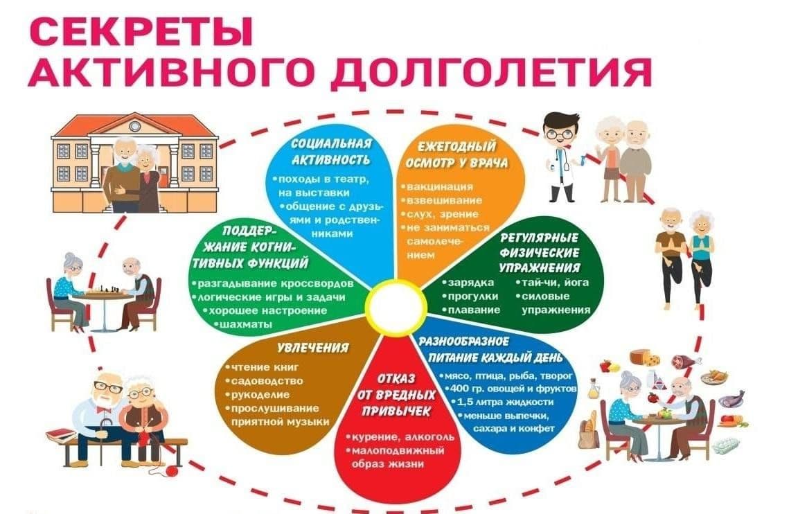 Забота о здоровье в пожилом возрасте ,простые шаги для активного долголетия.